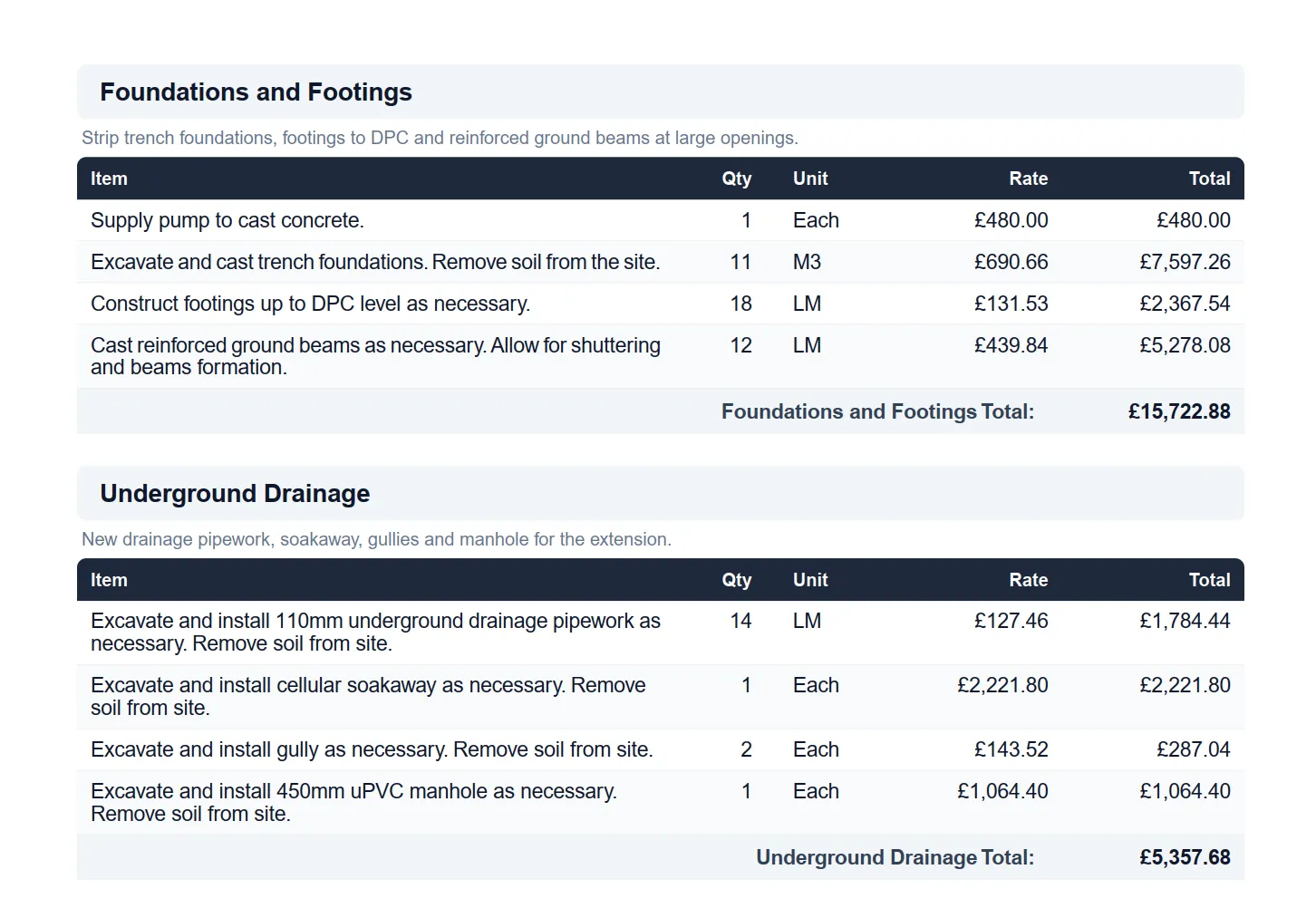 Builder Expert estimate table showing itemised foundations, footings and underground drainage costs for a single storey
