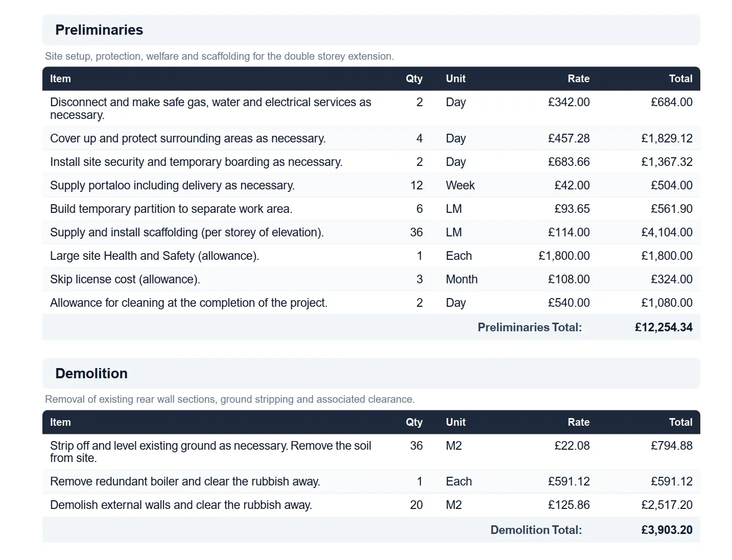 Detailed builder's estimate showing preliminaries and demolition line items with quantities, rates and totals for a doub