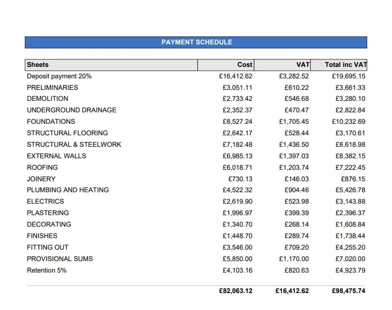 %Estimating Solutions for Construction%
