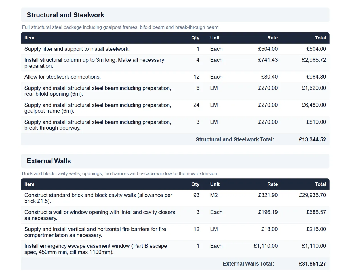 Detailed builder's estimate showing structural steelwork and external walls costs with quantities, rates and totals for