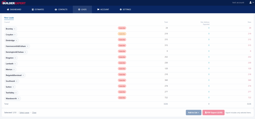BuilderExpert Council Leads preview showing a list of available councils, including Bromley, Croydon, Elmbridge, Southwark, Wandsworth and more, each with a subscribe option to unlock leads