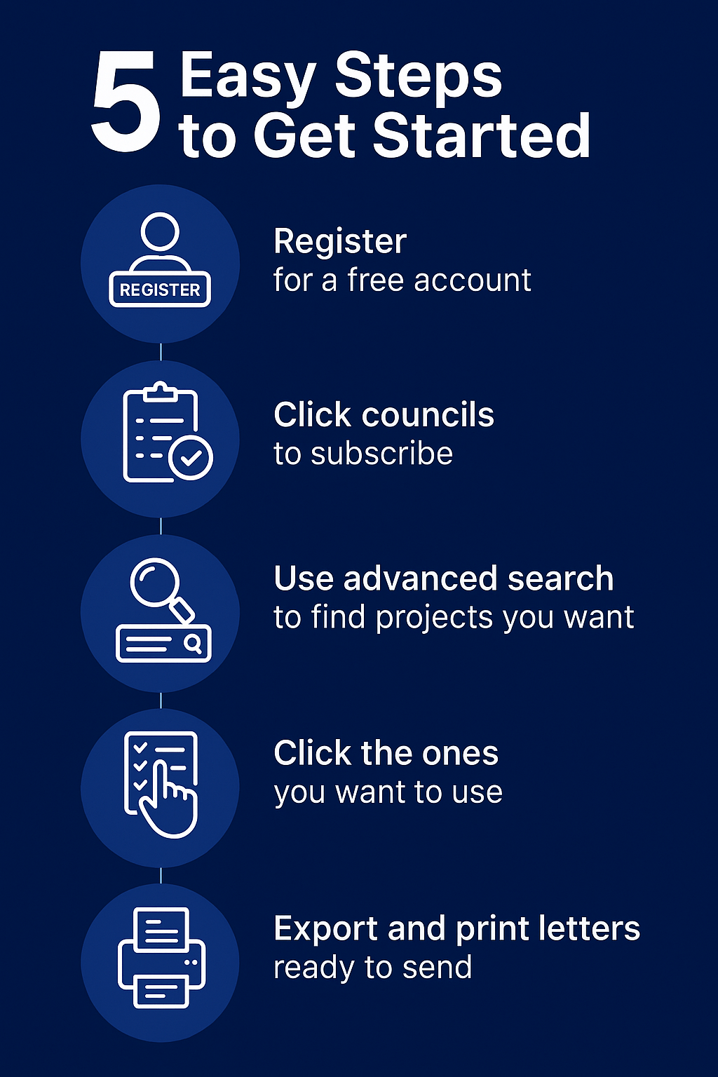 Find Construction Leads in Minutes 3 %Estimating Solutions for Construction%