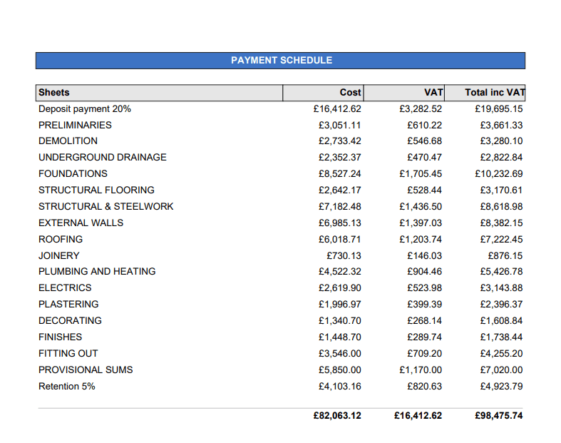 How to Estimate a House Extension in 2025 (Step-by-Step for UK Builders) 3 %Estimating Solutions for Construction%