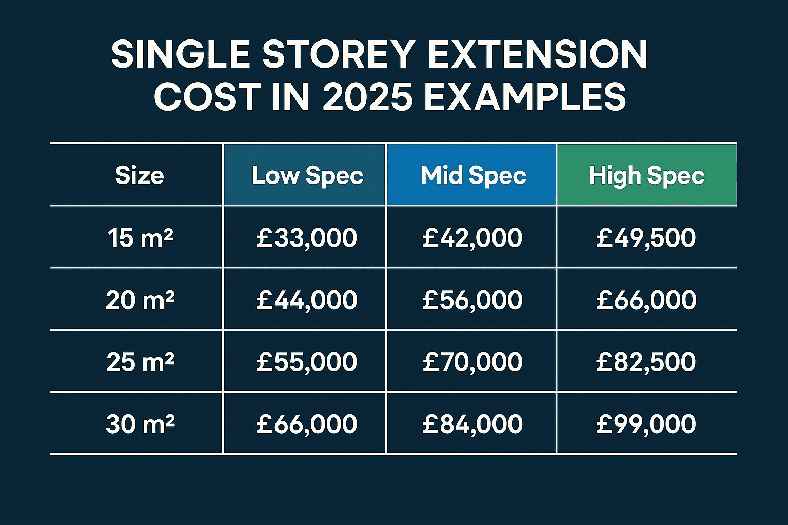 Single Storey Extension Cost in 2025 2 Single story extension cost in 2025 Examples