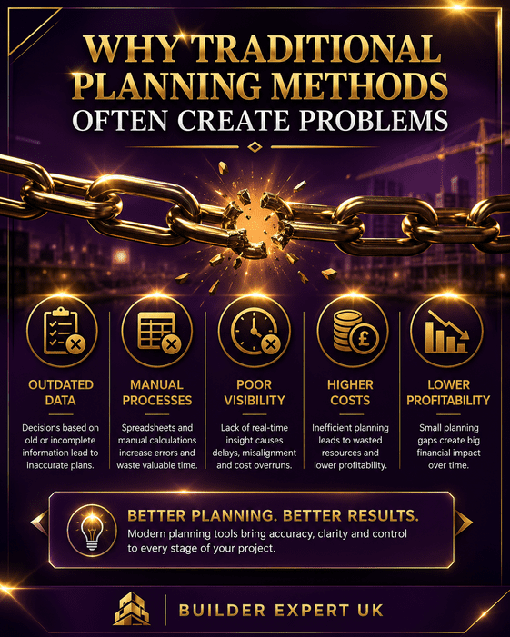 Professional dark purple and gold construction infographic showing why traditional planning methods often create problems, including outdated data, manual processes, poor visibility, higher costs, and lower profitability in residential construction projects.