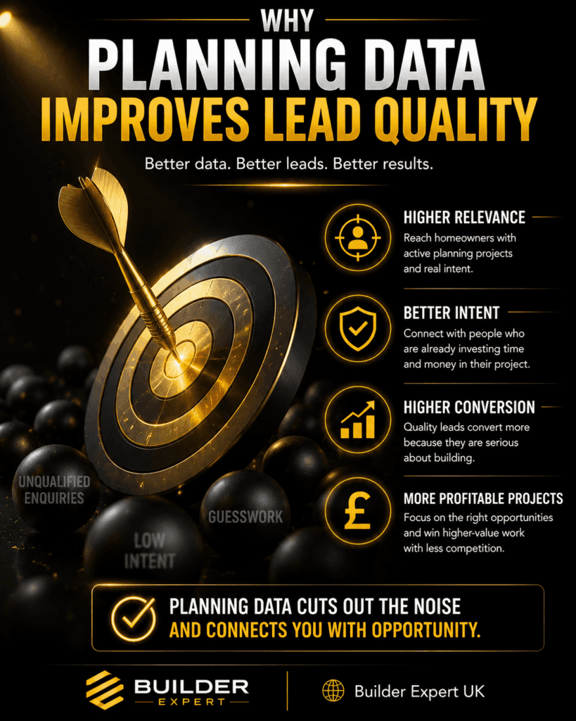 Portrait infographic titled "Why Planning Data Improves Lead Quality". The design features a dark black background with gold accents, a large target with a gold dart hitting the centre, and visual elements representing accurate targeting, higher-quality leads, stronger conversion rates, and more profitable construction projects. Builder Expert UK branding appears at the bottom.